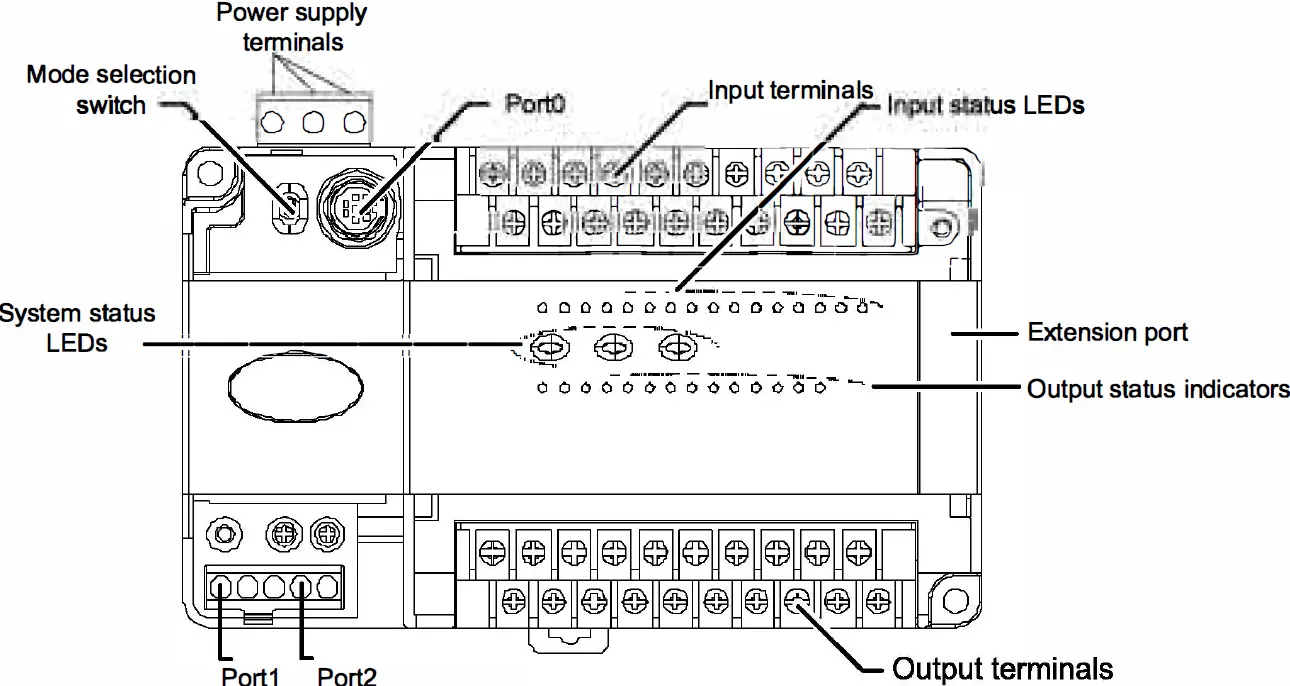 INVT IVC1L Series Products Are Smart Small-Sized PLC 03