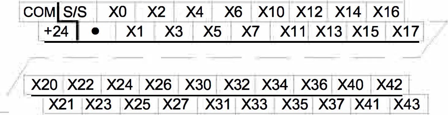 INVT IVC1L Series Products Are Smart Small-Sized PLC 10