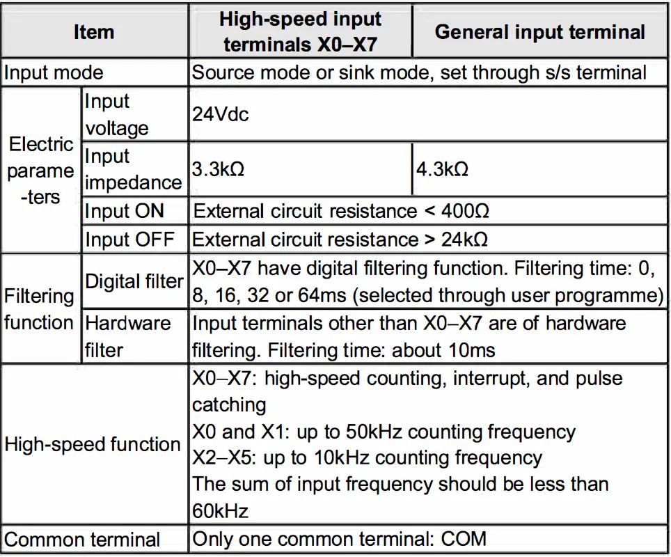INVT IVC1L Series Products Are Smart Small-Sized PLC 15