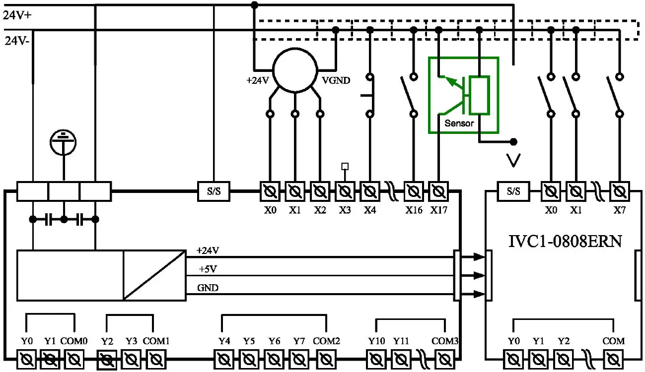 INVT IVC1L Series Products Are Smart Small-Sized PLC 16