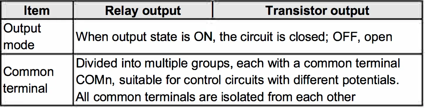 INVT IVC1L Series Products Are Smart Small-Sized PLC 17
