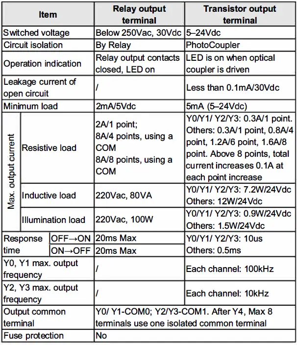 INVT IVC1L Series Products Are Smart Small-Sized PLC 18