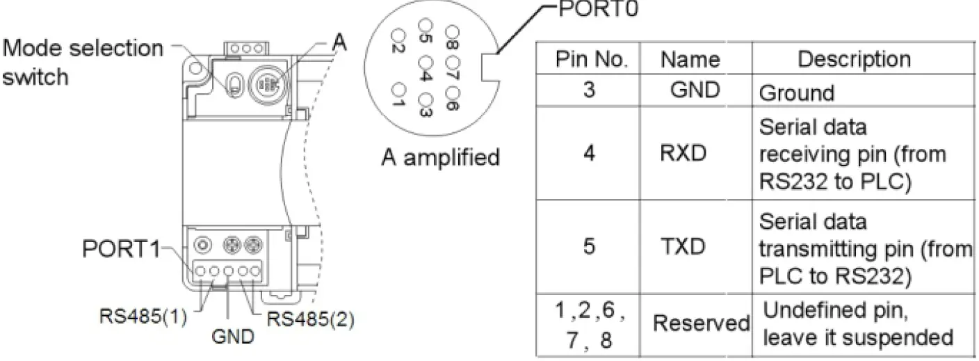 INVT IVC1L Series Products Are Smart Small-Sized PLC 20