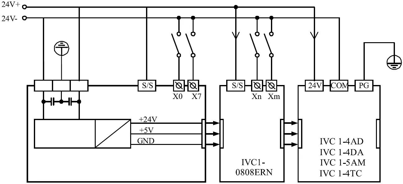 INVT IVC1L Series Products Are Smart Small-Sized PLC 24