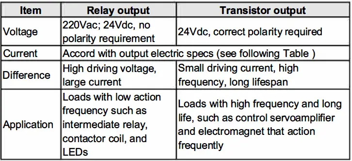INVT IVC1L Series Products Are Smart Small-Sized PLC 27