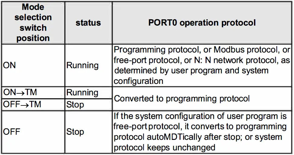 INVT IVC1L Series Products Are Smart Small-Sized PLC 28