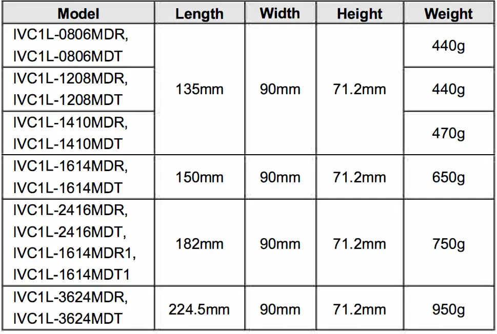 INVT IVC1L Series Products Are Smart Small-Sized PLC 29