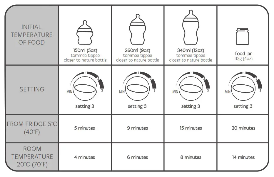 Tommee Tippee Electric Bottle Warmer