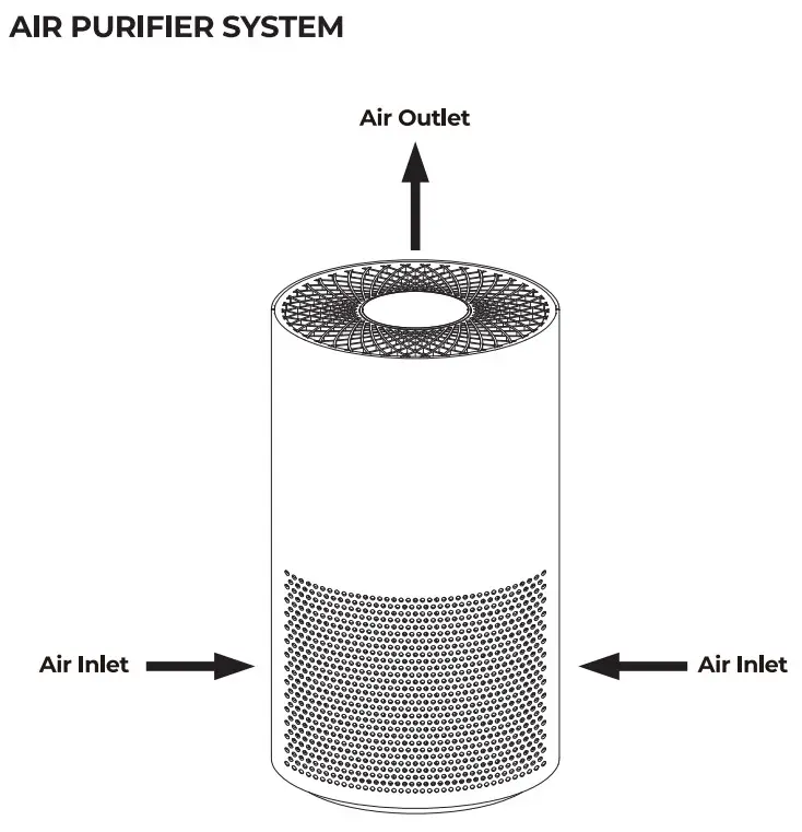 Haier KJF235KAAA Air purifier-Air