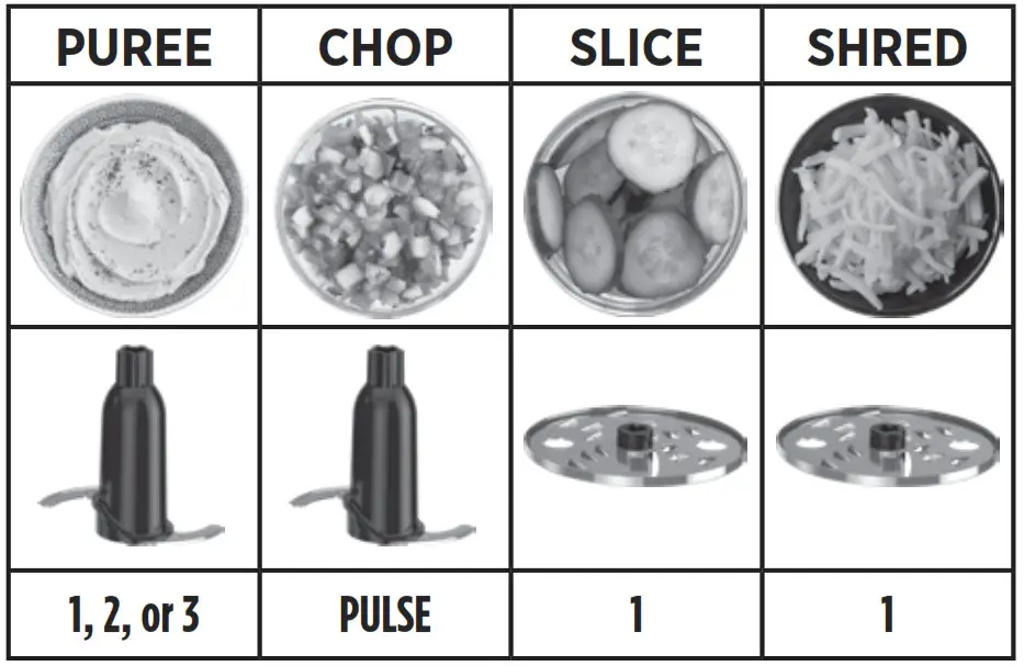 BLACK DECKER BL1275BGFP 5-in-1 Digital- WHAT SPEEDb