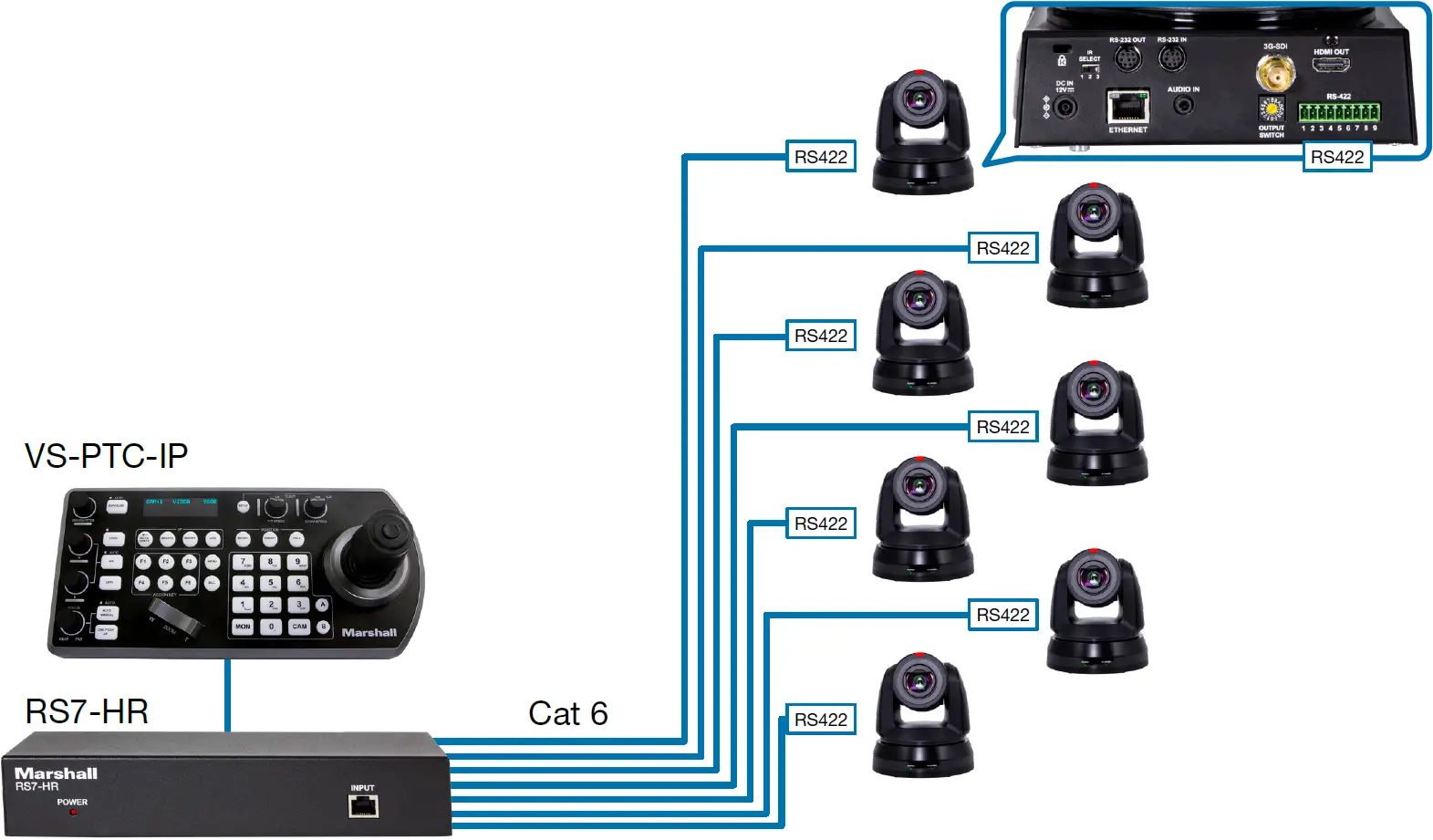 RS7-HR CONNECTION 01