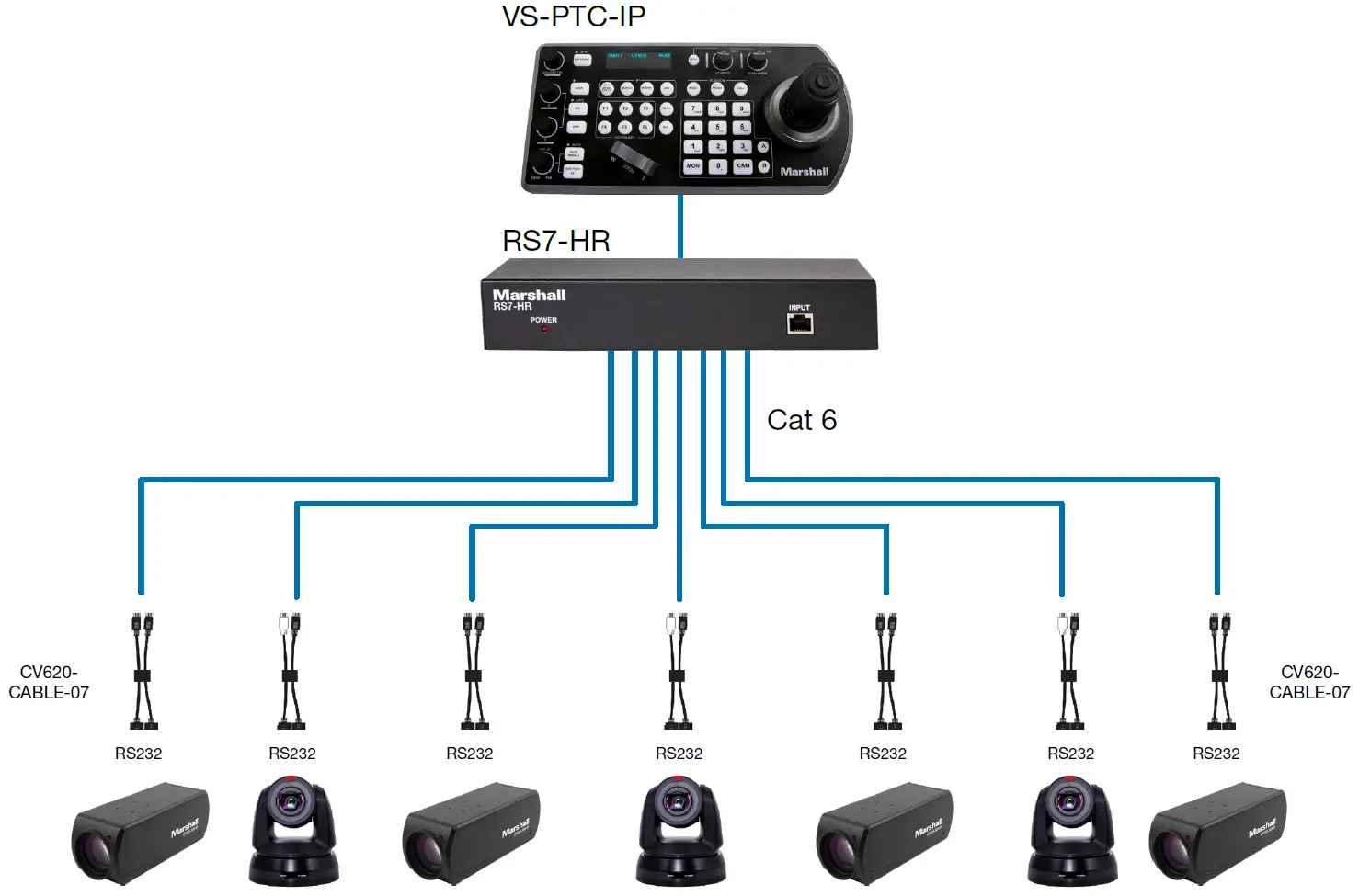 RS7-HR CONNECTION 02
