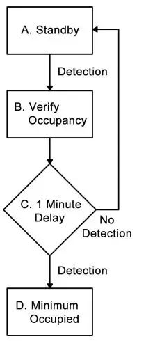 NT-OSW HVAC Occupancy Sensor fig6