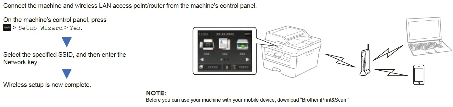 Wireless setup for mobile devices