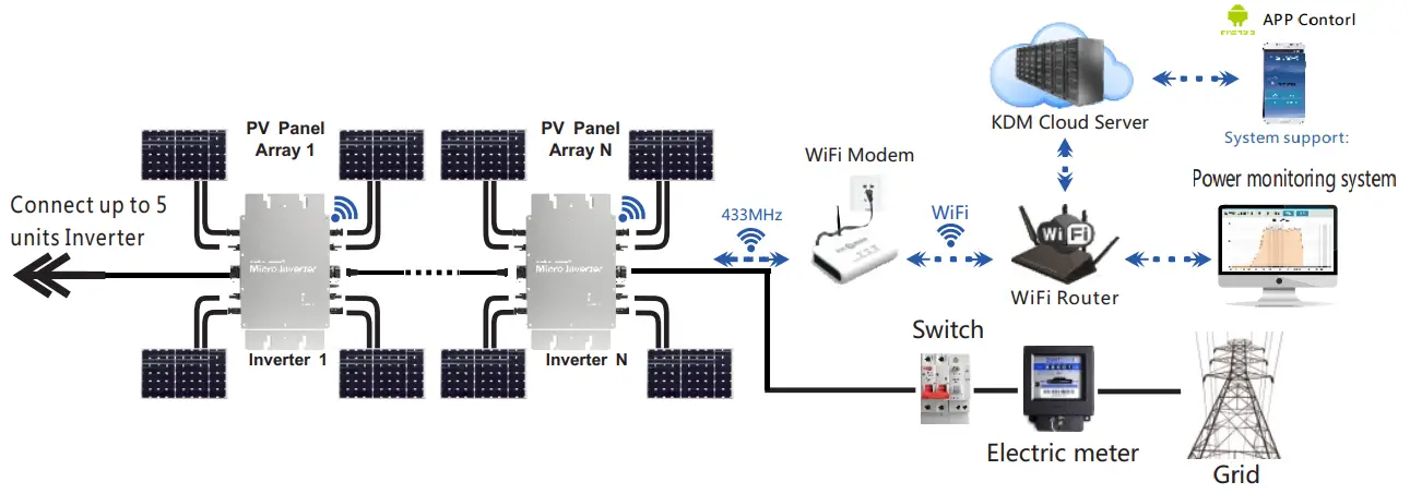 KAIDENG WVC 2800 Solar Micro Inverter - WVC-2800