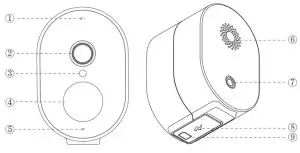 moobox C300 Wireless Security Camera - Camera Guide