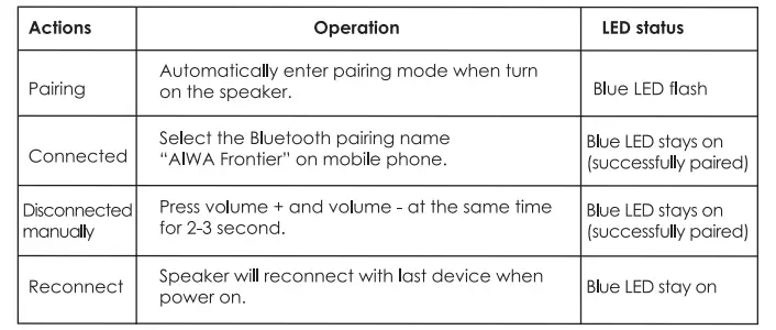 Bluetooth Pairing