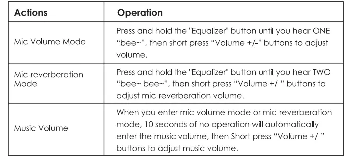 Microphone function
