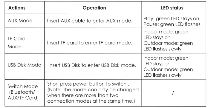 Other Connection Methods