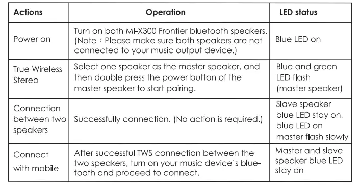 True Wireless Stereo