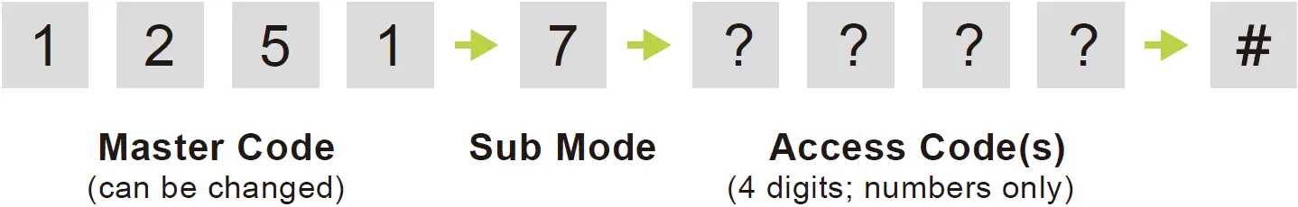 Add Access Codes to Channel B