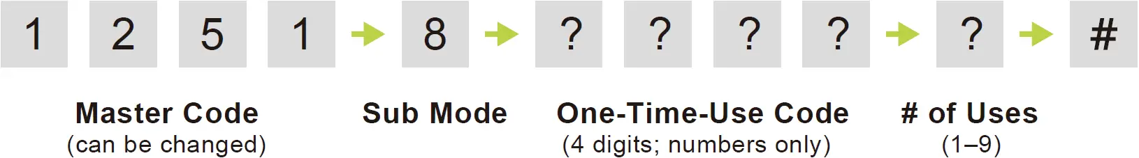 Add One-Time-Use Code