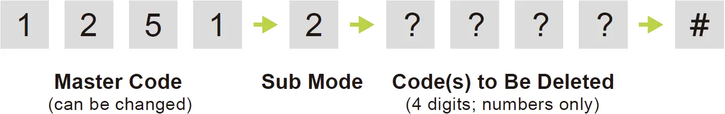 Additional Programming