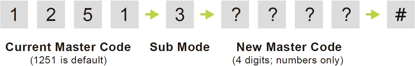 Change Master Code