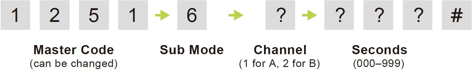 Set Relay Output Time