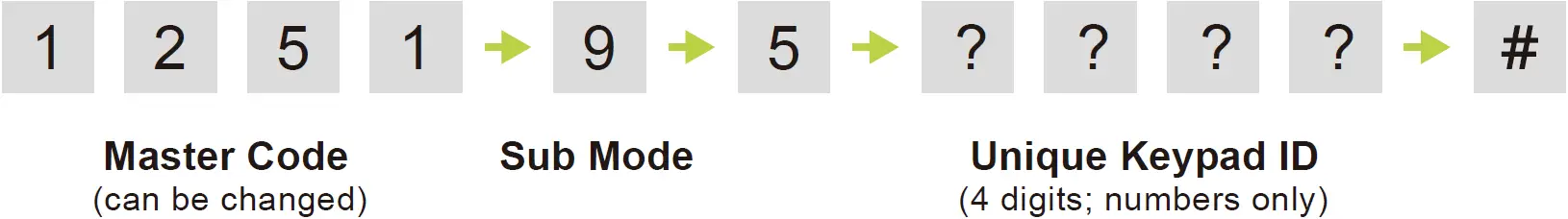 Set Unique Keypad ID