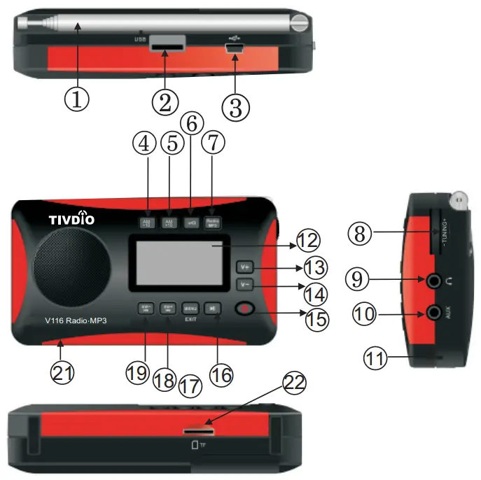 TIVDIO V116 FM MW SW World DSP Receiver - LOCATION OF CONTROLS