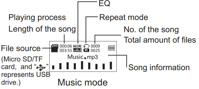 TIVDIO V116 FM MW SW World DSP Receiver - Music mode