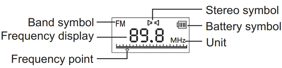 TIVDIO V116 FM MW SW World DSP Receiver - RADIO mode