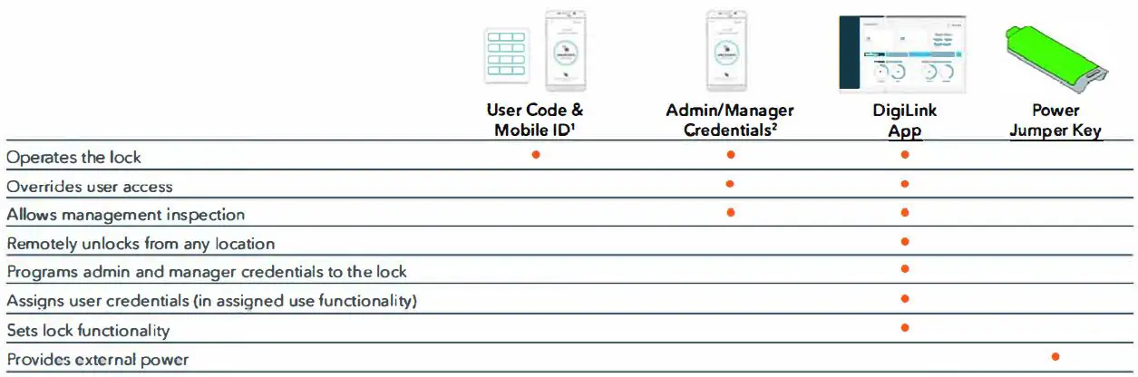 Digilock Versa Hybrid Keypad Smart Lock -2