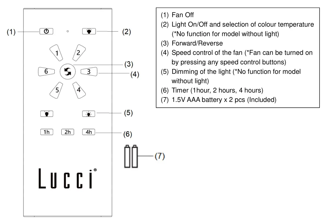 BeaconLIGHTING LUCCI Summit Series DC Ceiling Fan - Fig. 7