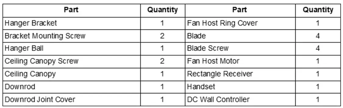 BeaconLIGHTING LUCCI Summit Series DC Ceiling Fan - PARTS LIST