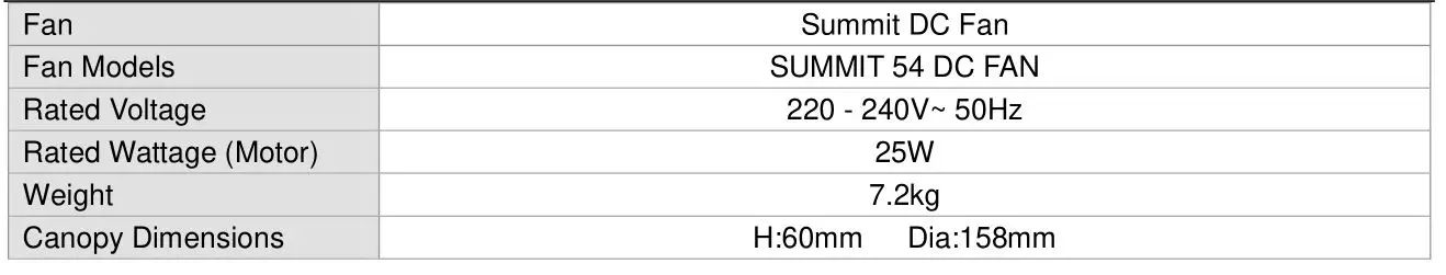 BeaconLIGHTING LUCCI Summit Series DC Ceiling Fan - TECHNICAL INFORMATION