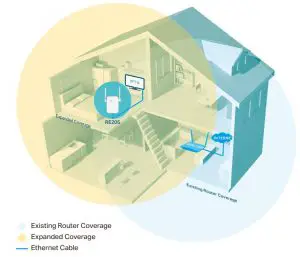 FIG 4 Extend AC750 Wi-Fi to Your Whole Home