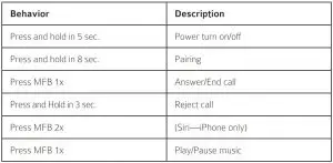 FIG 4 Function button indicator
