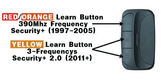 Giant Alarm System SM24-24M Remote Control