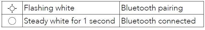 LED indicator Bluetooth