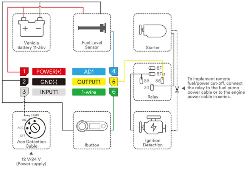 meitrack T711L GPS Vehicle Tracker - Wiring