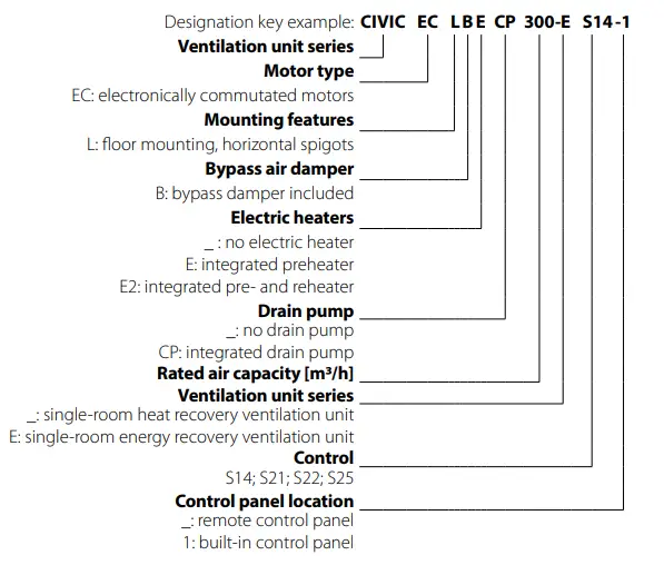 BLAUBERG-Civic-EC-LB-300-Single-Room-Air-Handling-Unit-fig1