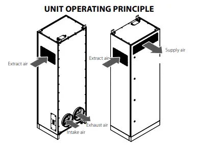 BLAUBERG-Civic-EC-LB-300-Single-Room-Air-Handling-Unit-fig3