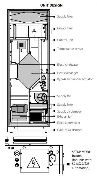 BLAUBERG-Civic-EC-LB-300-Single-Room-Air-Handling-Unit-fig4