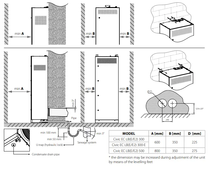 BLAUBERG-Civic-EC-LB-300-Single-Room-Air-Handling-Unit-fig5
