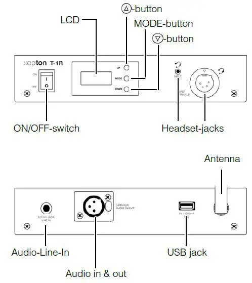 AUDIOropa Xepton T-1R Stationary transmitter Fig1