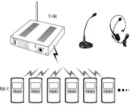 AUDIOropa Xepton T-1R Stationary transmitter Fig10