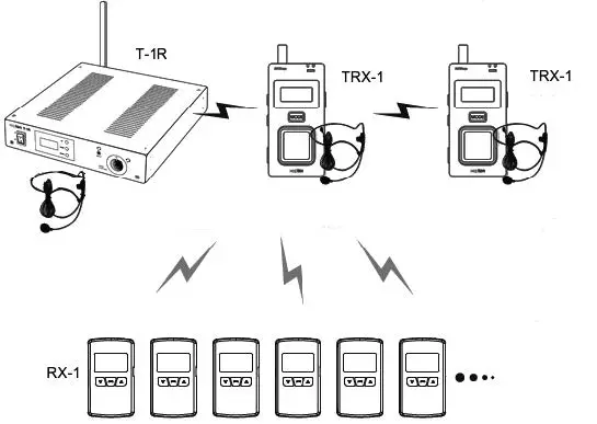 AUDIOropa Xepton T-1R Stationary transmitter Fig12