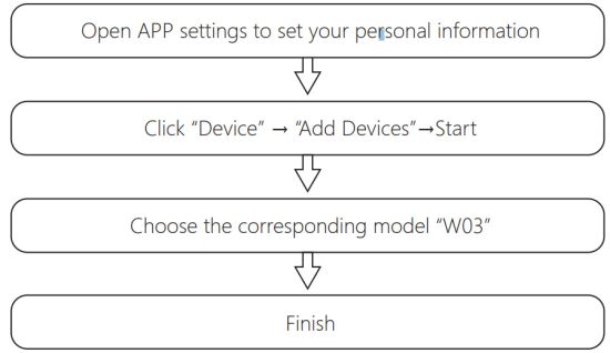 SMART WATCHES W3 Smart Watch - Bluetooth Pairing